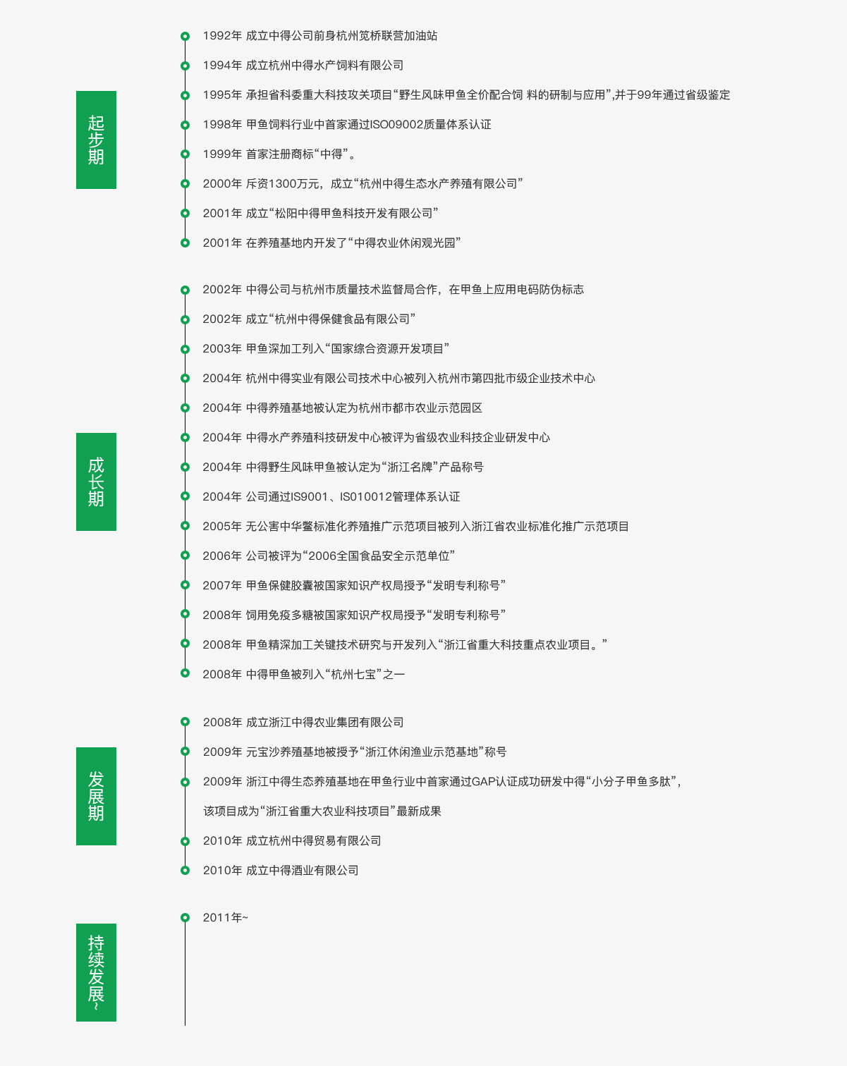 2-3關于中得-發(fā)展歷程_03.jpg